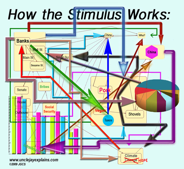 uncle_jay_explains_stimulus.jpg